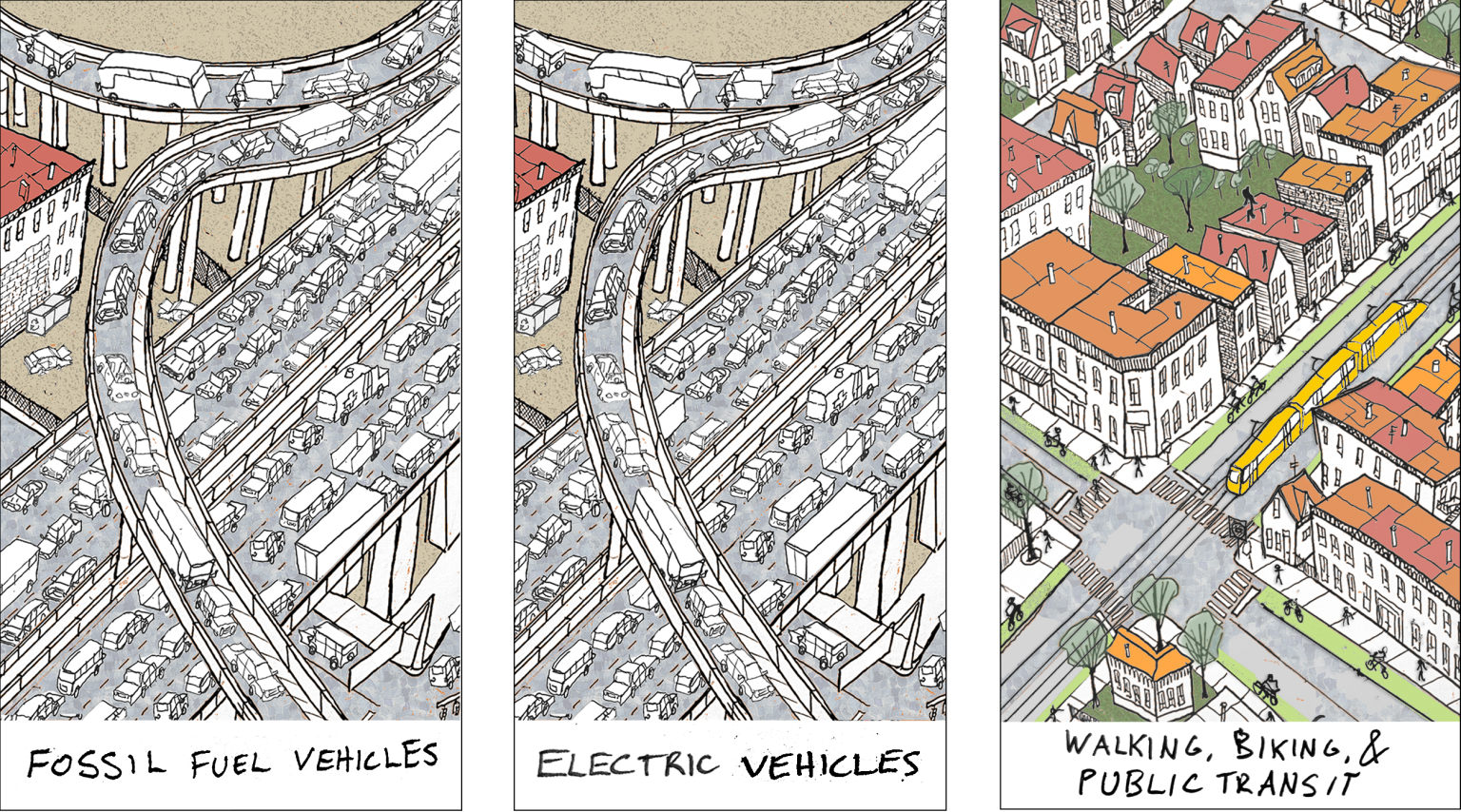 three images showing a) congested city with cars, b) congested city with electric cars and c) livable city with multi-modal transit.